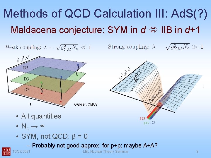 Methods of QCD Calculation III: Ad. S(? ) Maldacena conjecture: SYM in d IIB