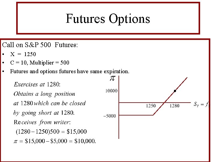 Futures Options Call on S&P 500 Futures: • X = 1250 • C =