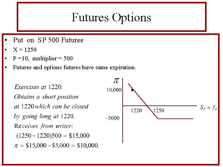 Futures Options • Put on SP 500 Futures • X = 1250 • P