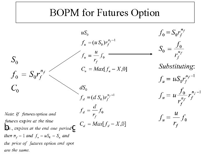 BOPM for Futures Option 
