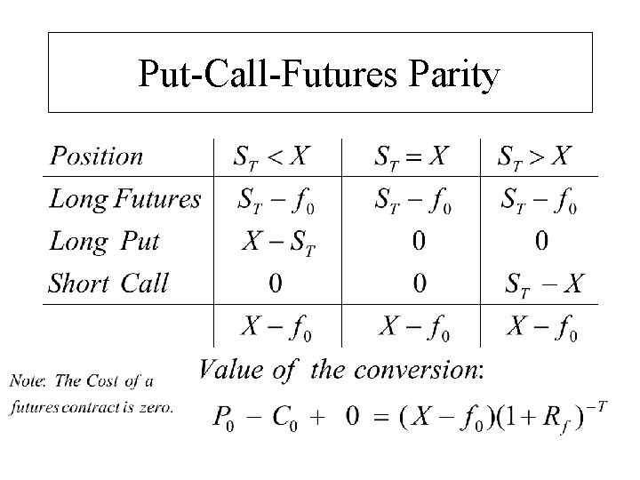 Put-Call-Futures Parity 
