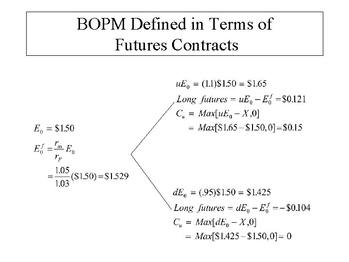 BOPM Defined in Terms of Futures Contracts 