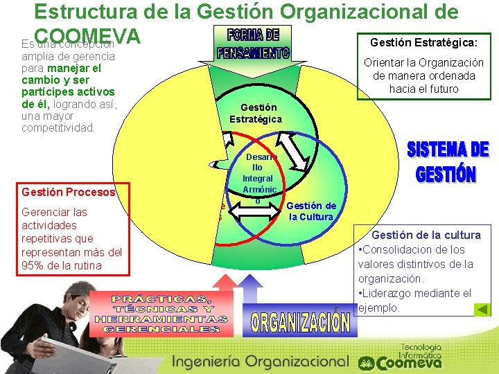 Estructura de la Gestión Organizacional de Gestión Estratégica: Es. COOMEVA una concepción amplia de