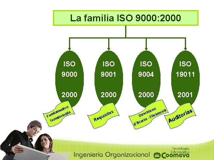 La familia ISO 9000: 2000 ISO 9001 ISO 9004 ISO 19011 2000 2001 s