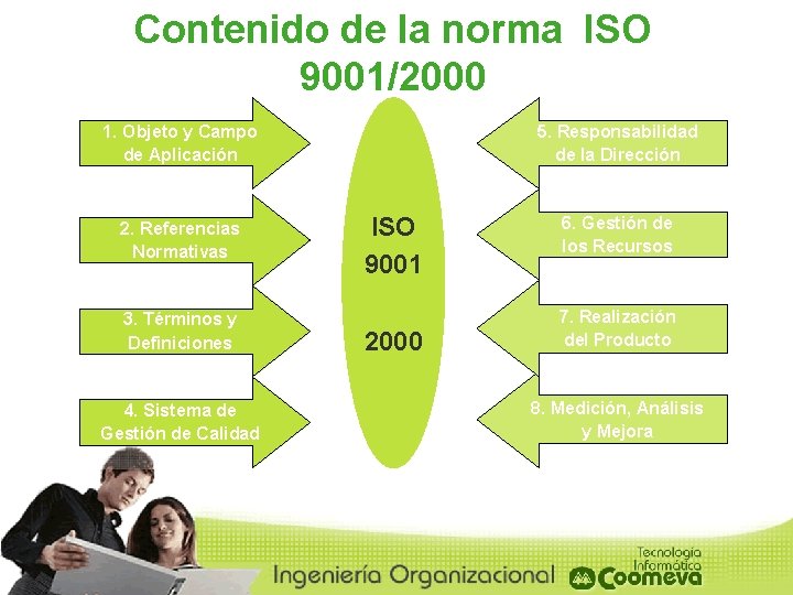 Contenido de la norma ISO 9001/2000 1. Objeto y Campo de Aplicación 2. Referencias