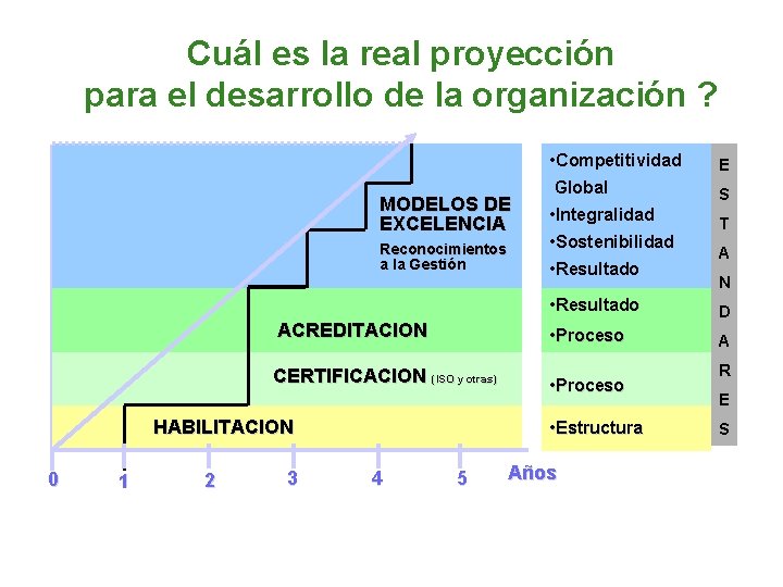 Cuál es la real proyección para el desarrollo de la organización ? MODELOS DE