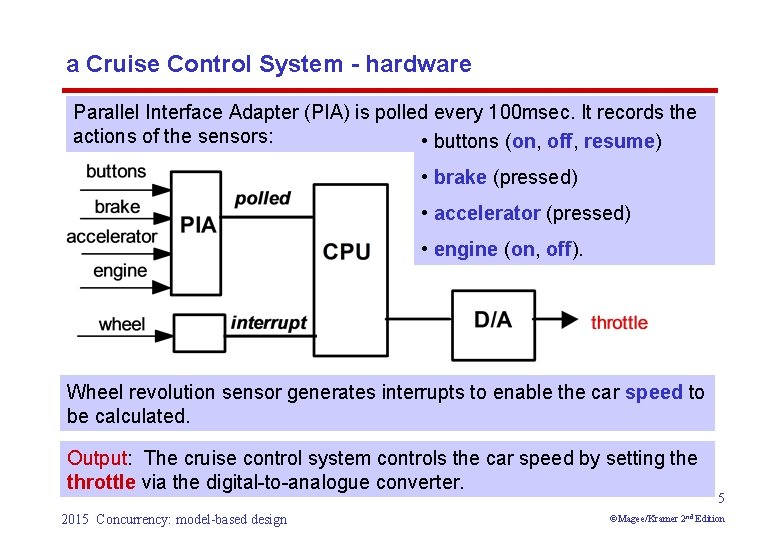 Pia Auto Code Example Chapter 8 ModelBased Design 1 2015 Concurrency modelbased