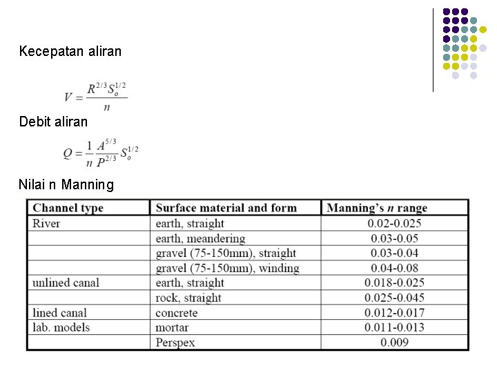 Kecepatan aliran Debit aliran Nilai n Manning 