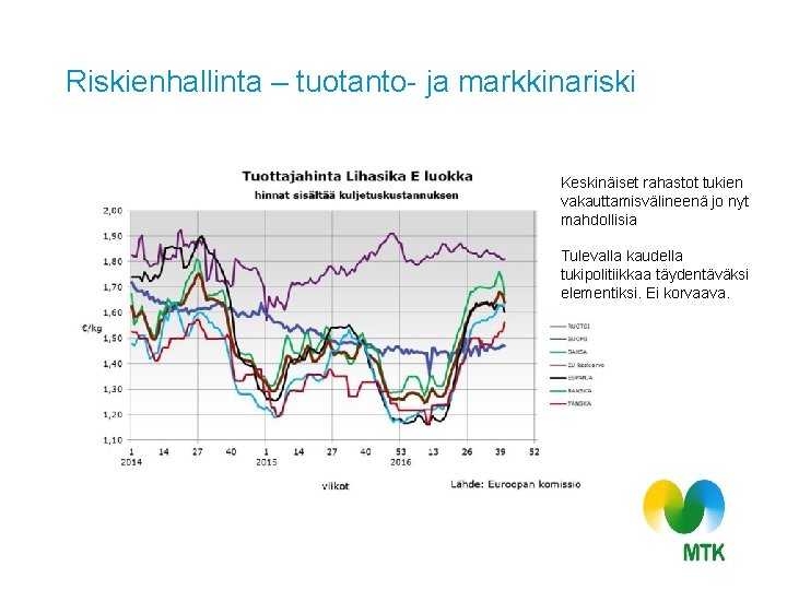 Riskienhallinta – tuotanto- ja markkinariski Keskinäiset rahastot tukien vakauttamisvälineenä jo nyt mahdollisia Tulevalla kaudella