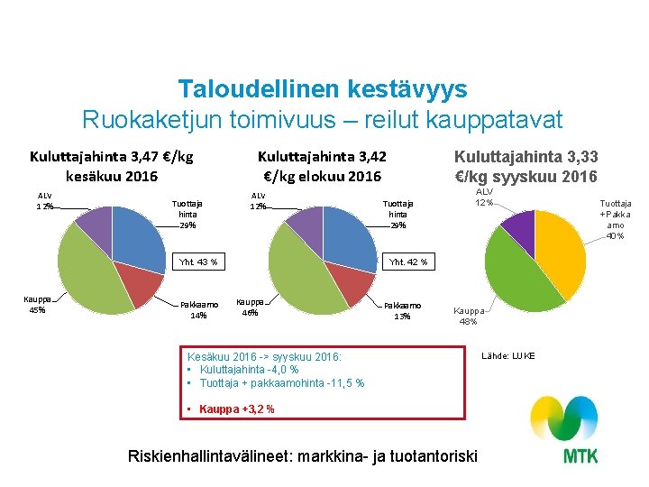 Taloudellinen kestävyys Ruokaketjun toimivuus – reilut kauppatavat Kuluttajahinta 3, 47 €/kg kesäkuu 2016 ALV