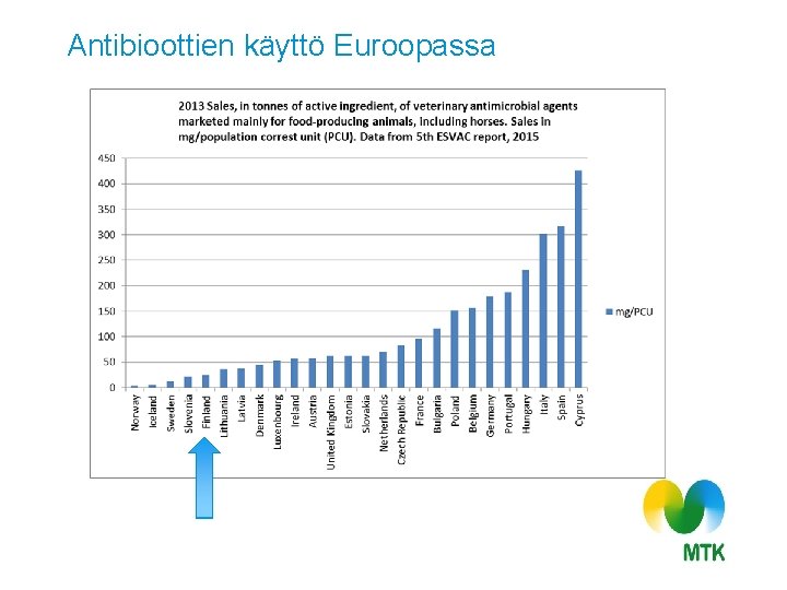 Antibioottien käyttö Euroopassa 