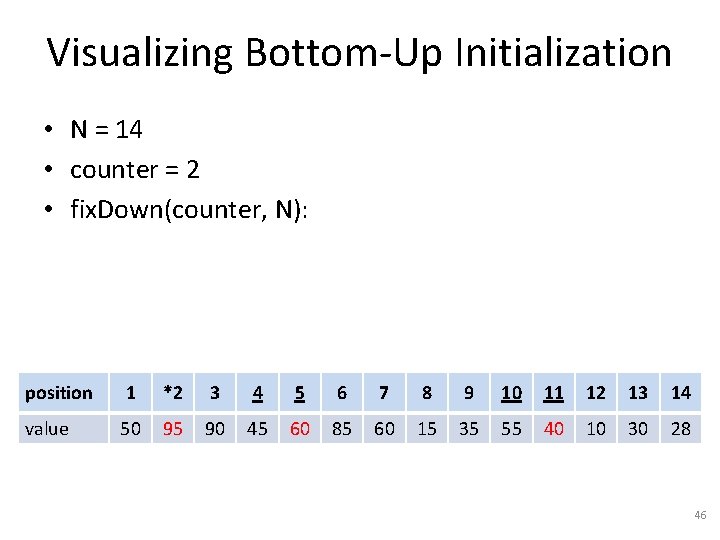 Visualizing Bottom-Up Initialization • N = 14 • counter = 2 • fix. Down(counter,