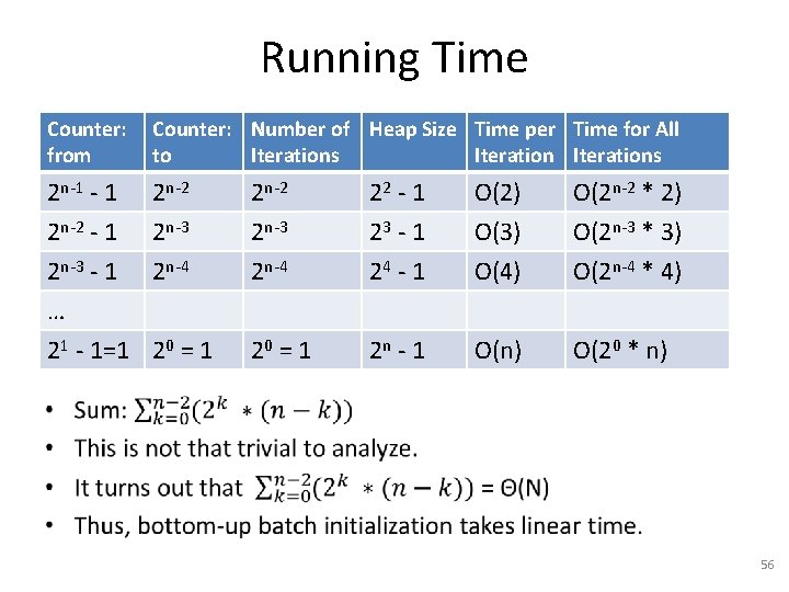 Running Time Counter: from Counter: Number of Heap Size Time per Time for All