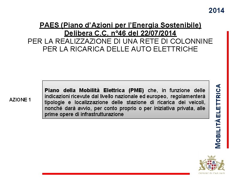 2014 AZIONE 1 Piano della Mobilità Elettrica (PME) che, in funzione delle indicazioni ricevute