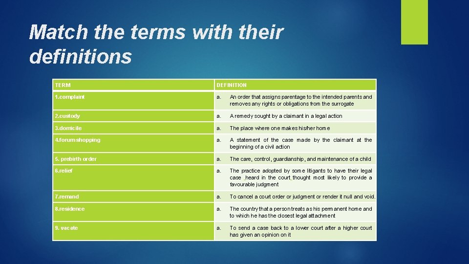 Match the terms with their definitions TERM DEFINITION 1. complaint a. An order that