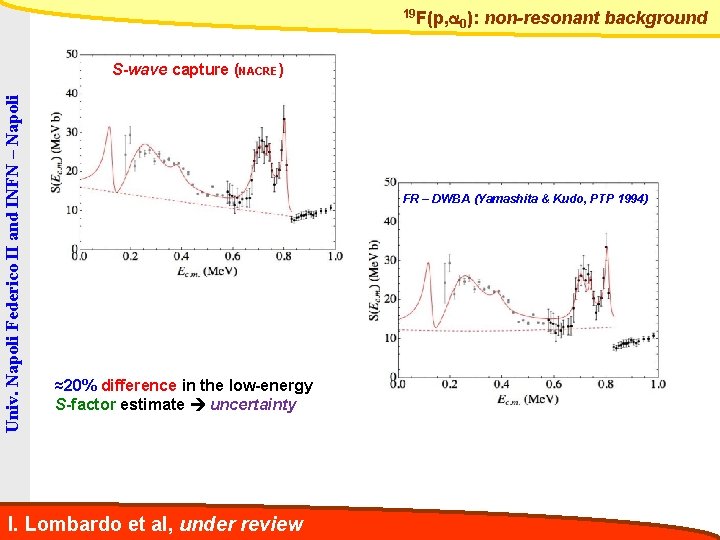 19 F(p, a 0): non-resonant background Univ. Napoli Federico II and INFN – Napoli