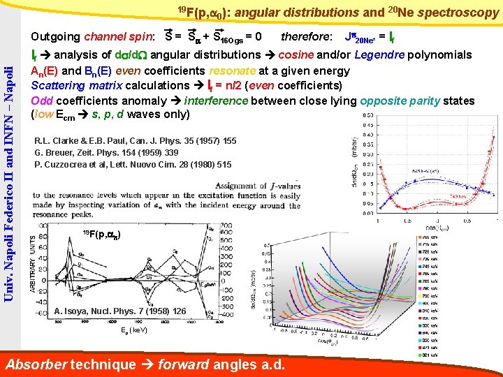 19 F(p, a 0): angular distributions and 20 Ne spectroscopy Outgoing channel spin: S