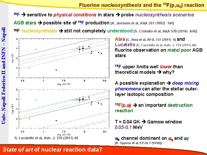 Fluorine nucleosynthesis and the 19 F(p, a 0) reaction 19 F sensitive to physical