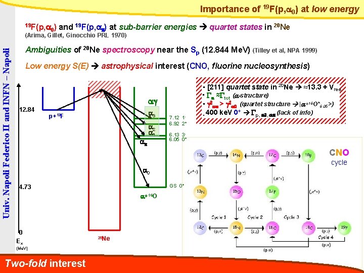 Importance of 19 F(p, a 0) at low energy 19 F(p, a 0) and