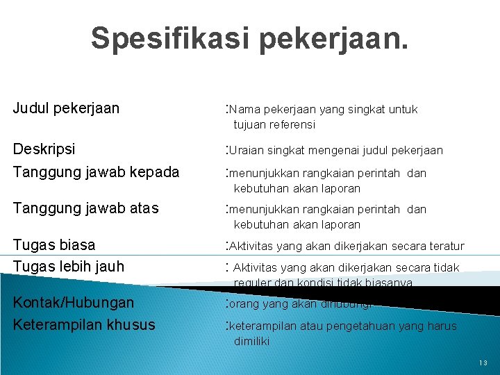 Spesifikasi pekerjaan. Judul pekerjaan : Nama pekerjaan yang singkat untuk tujuan referensi Deskripsi :