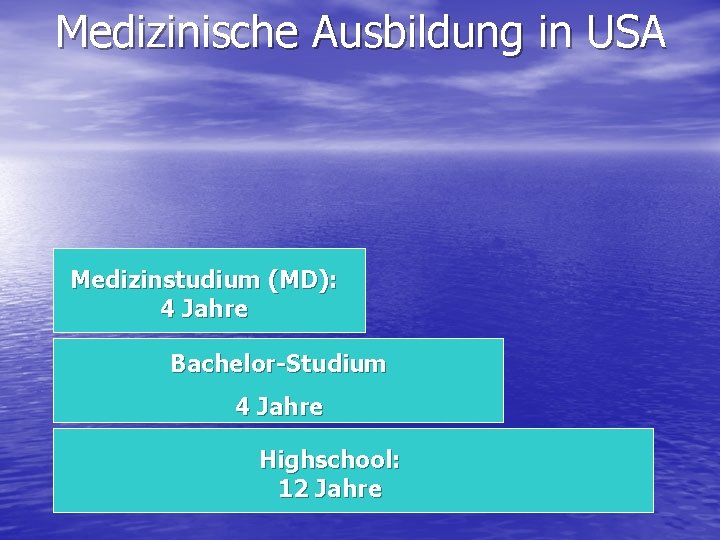 Medizinische Ausbildung in USA Medizinstudium (MD): 4 Jahre Bachelor-Studium 4 Jahre Highschool: 12 Jahre