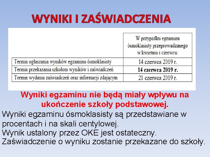 WYNIKI I ZAŚWIADCZENIA Wyniki egzaminu nie będą miały wpływu na ukończenie szkoły podstawowej. Wyniki