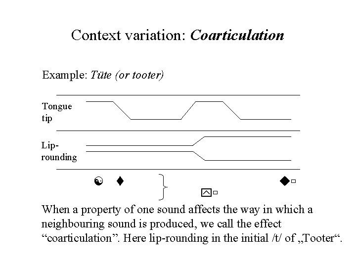 Context variation: Coarticulation Example: Tüte (or tooter) Tongue tip Liprounding [ t u y