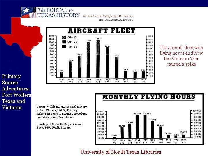 The aircraft fleet with flying hours and how the Vietnam War caused a spike