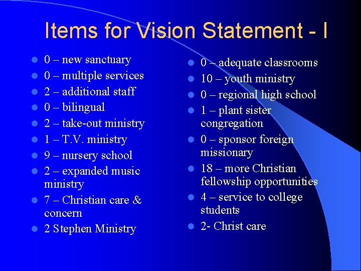 Items for Vision Statement - I l l l l l 0 – new