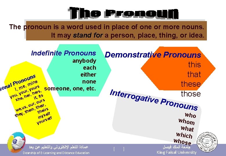 The pronoun is a word used in place of one or more nouns. It