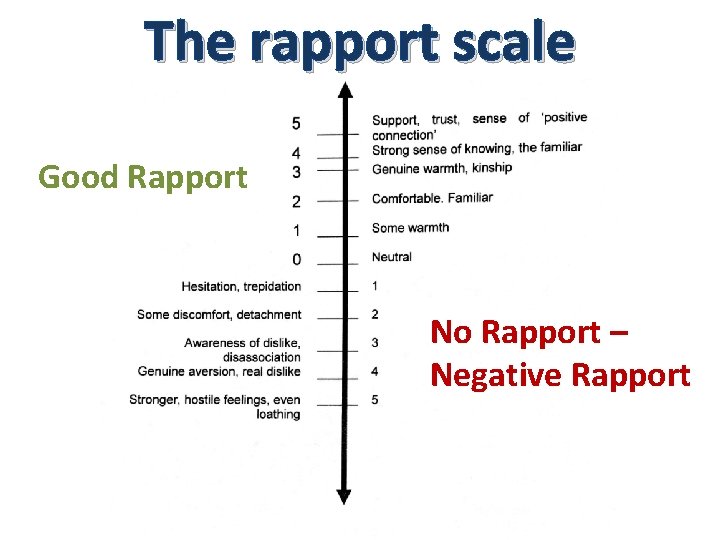 The rapport scale Good Rapport No Rapport – Negative Rapport 