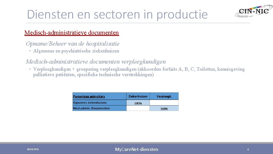 Diensten en sectoren in productie Medisch-administratieve documenten Opname/Beheer van de hospitalisatie ◦ Algemene en