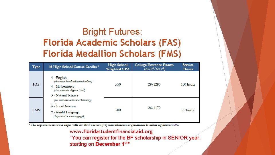 Bright Futures: Florida Academic Scholars (FAS) Florida Medallion Scholars (FMS) www. floridastudentfinancialaid. org *You