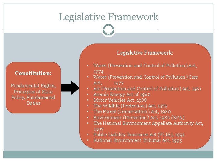 Legislative Framework: • Constitution: Fundamental Rights, Principles of State Policy, Fundamental Duties • •