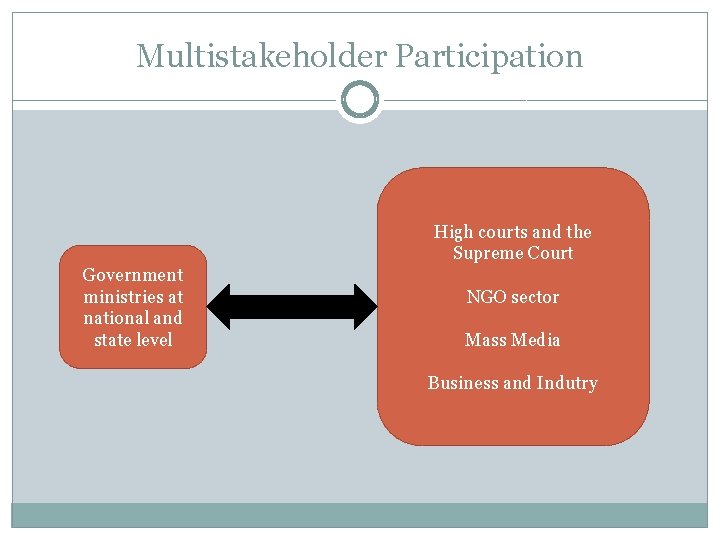 Multistakeholder Participation High courts and the Supreme Court Government ministries at national and state