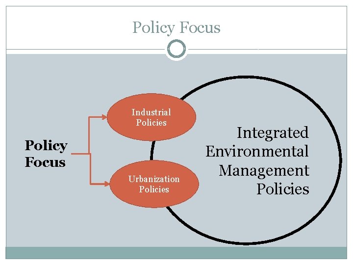 Policy Focus Industrial Policies Policy Focus Urbanization Policies Integrated Environmental Management Policies 