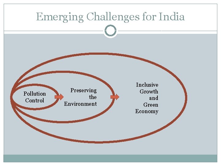 Emerging Challenges for India Pollution Control Preserving the Environment Inclusive Growth and Green Economy