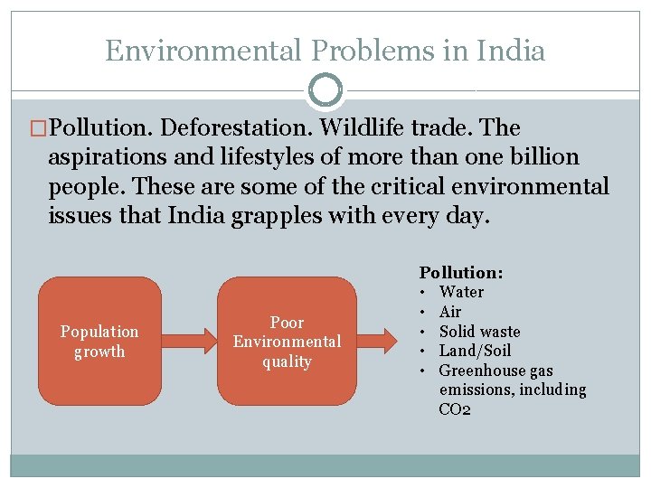Environmental Problems in India �Pollution. Deforestation. Wildlife trade. The aspirations and lifestyles of more
