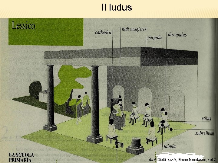 Il ludus da A. Diotti, Lexis, Bruno Mondadori, vol. 2 