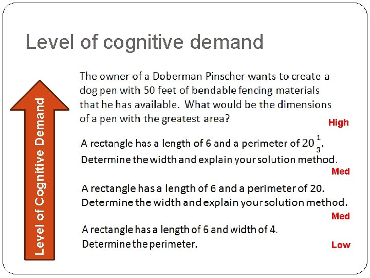 Level of Cognitive Demand Level of cognitive demand High Med Low Level of Cognitive Demand Level of cognitive demand High Med Low