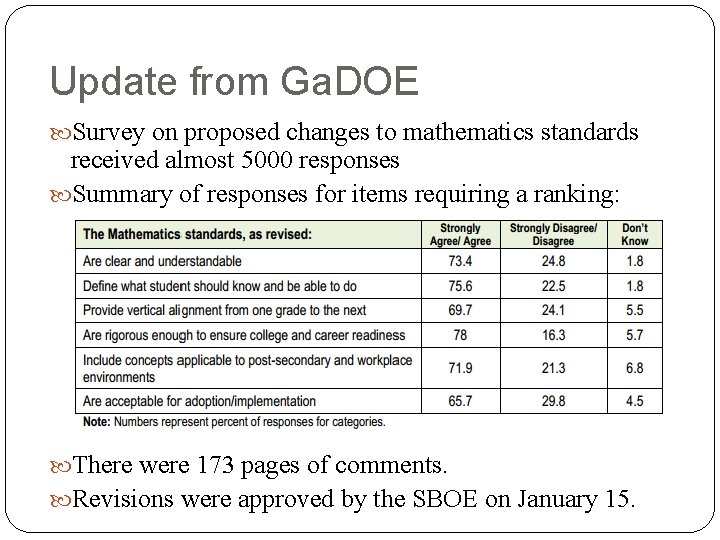 Update from Ga. DOE Survey on proposed changes to mathematics standards received almost 5000 Update from Ga. DOE Survey on proposed changes to mathematics standards received almost 5000