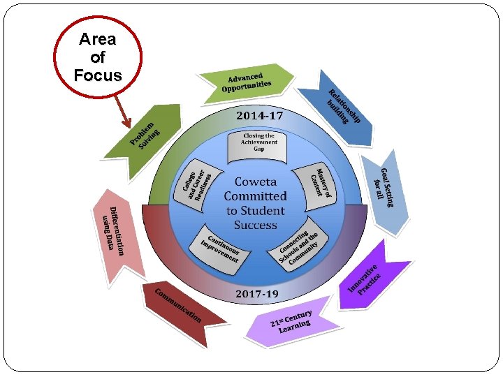 Area of Focus Area of Focus