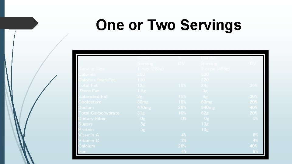 The Nutritional Label Easy ways to use the