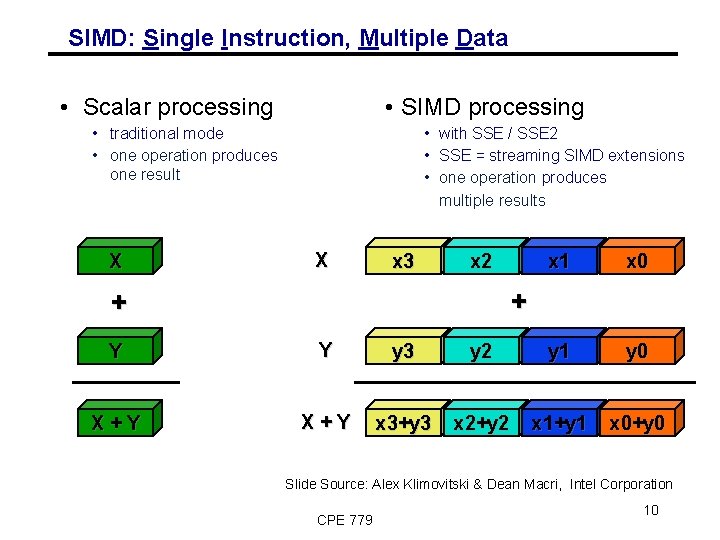 SIMD: Single Instruction, Multiple Data • SIMD processing • Scalar processing • with SSE