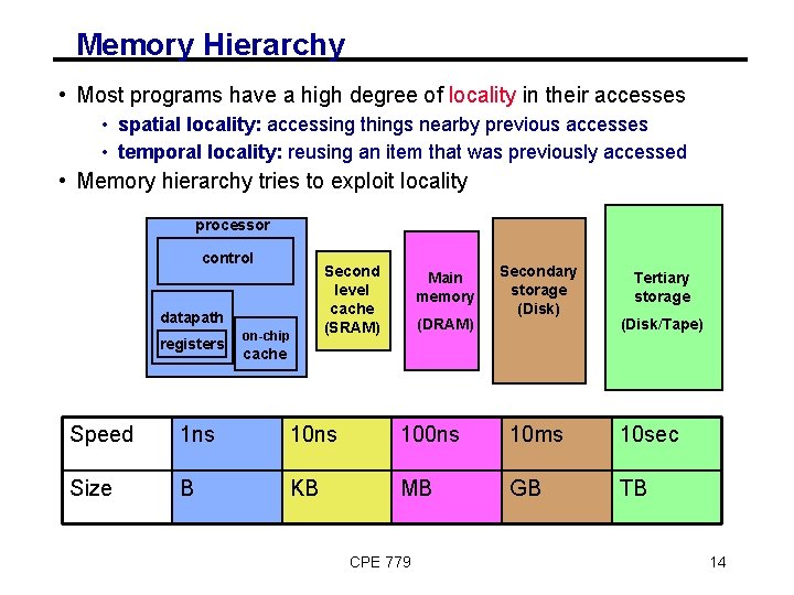 Memory Hierarchy • Most programs have a high degree of locality in their accesses