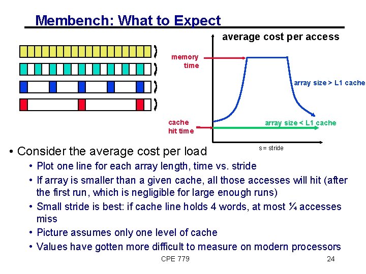 Membench: What to Expect average cost per access memory time array size > L