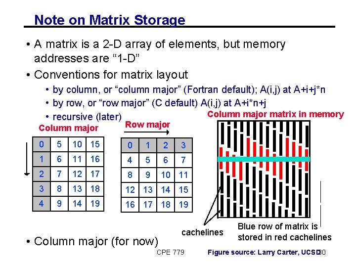 Note on Matrix Storage • A matrix is a 2 -D array of elements,