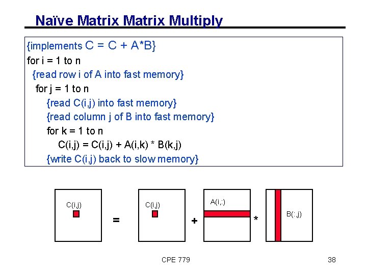 Naïve Matrix Multiply {implements C = C + A*B} for i = 1 to