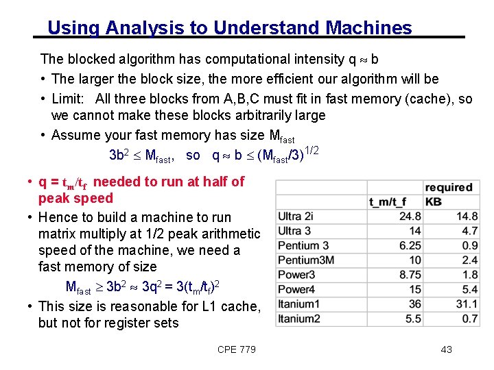 Using Analysis to Understand Machines The blocked algorithm has computational intensity q b •