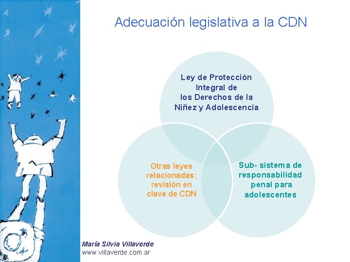 Adecuación legislativa a la CDN Ley de Protección Integral de los Derechos de la